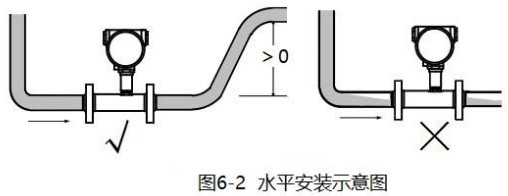 辣椒视频下载安装水平安装示意图