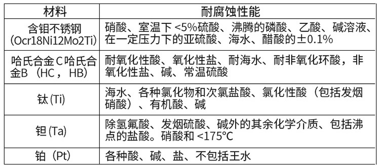 污泥流量计电*材料选型表