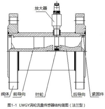 测量辣椒视频下载安装法兰型结构图