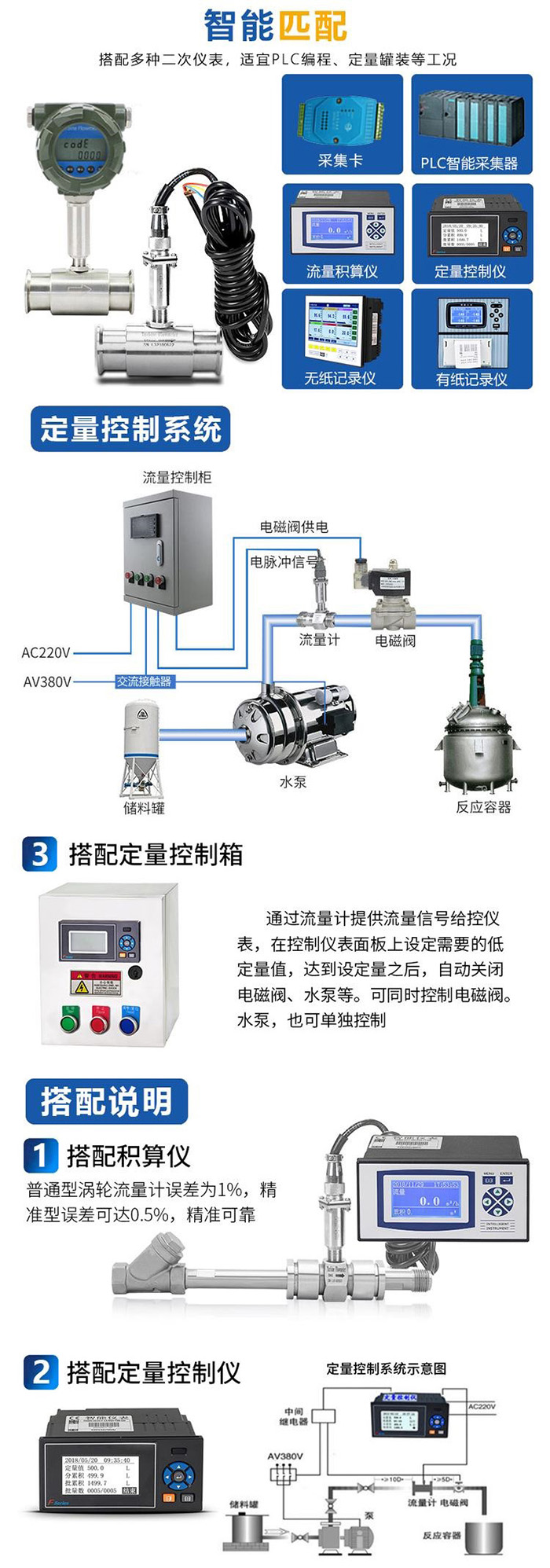 法兰夹装式辣椒视频下载安装与定量控制仪安装示意图