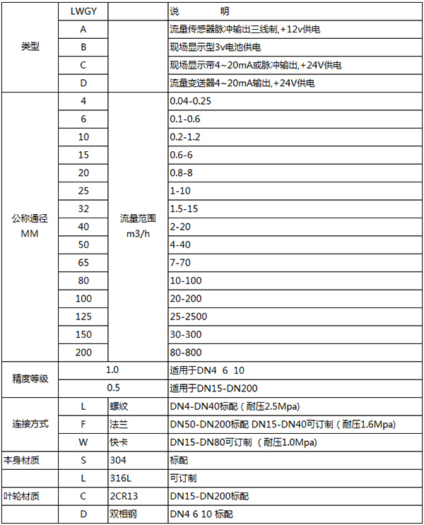 法兰夹装式辣椒视频下载安装规格选型表