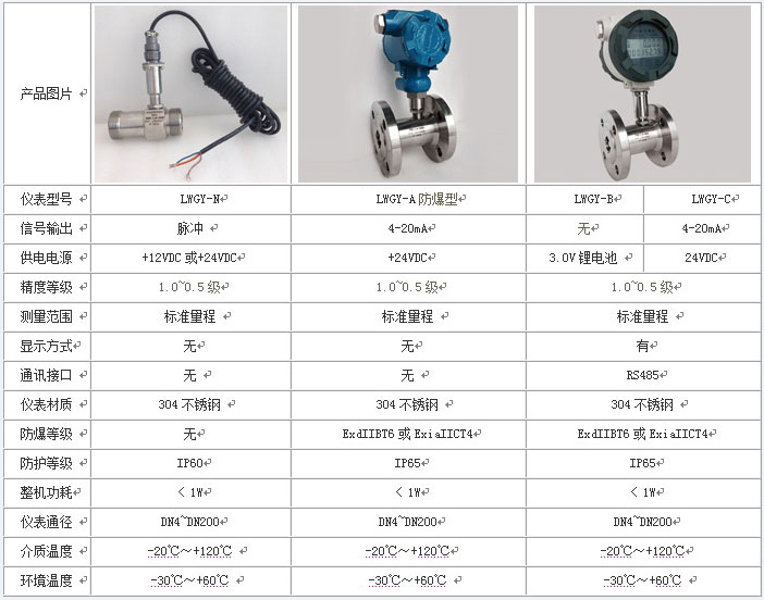 远传型辣椒视频下载安装技术参数对照表