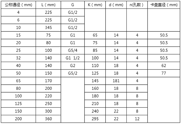 dn10辣椒视频下载安装安装尺寸表