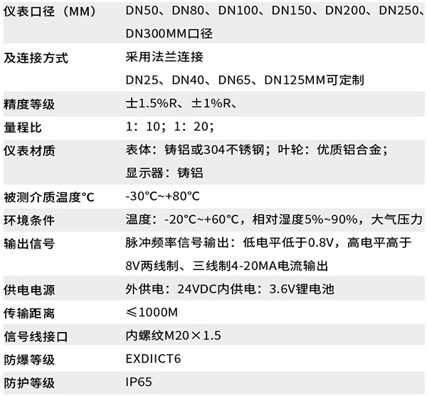 天然气流量计技术参数对照表