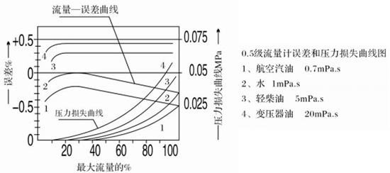 胶辣椒视频app免费下载版误差与压力损失曲线图