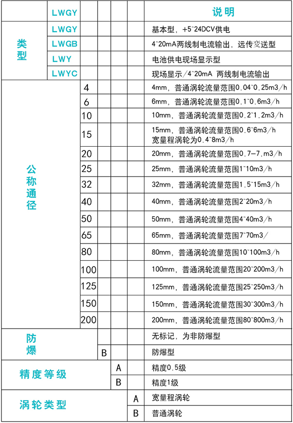 蒸馏辣椒视频app免费下载版规格选型表