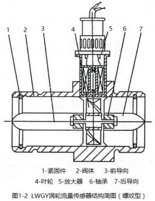 药辣椒视频app免费下载版螺纹型传感器结构简图