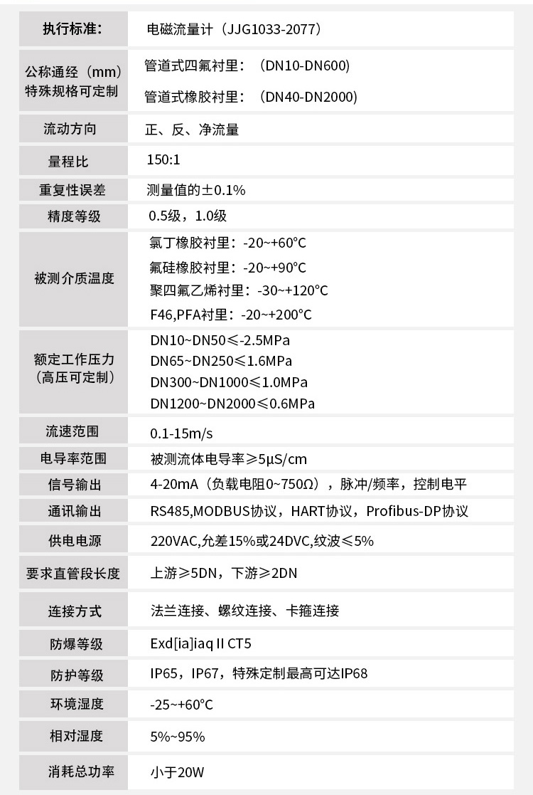 模具辣椒视频app免费下载版技术指标对照表