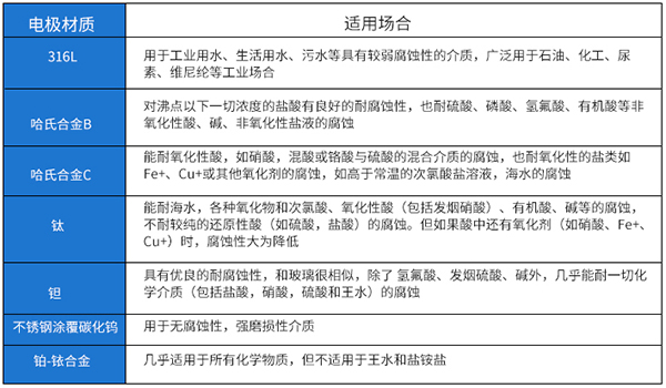 盐辣椒视频app免费下载版电*材料选型表