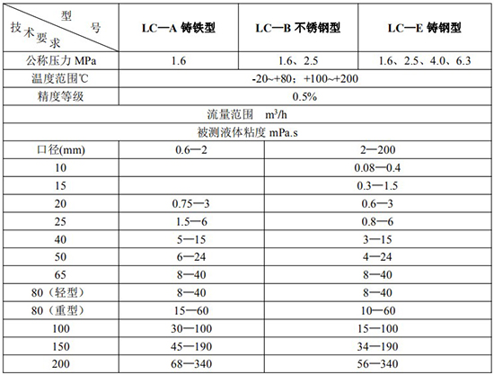 重油计量表技术参数对照表一