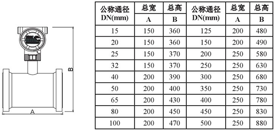 管道式靶式流量计外形尺寸表