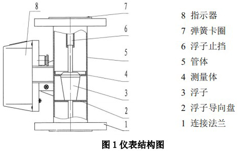 dn100金属管浮子流量计结构图