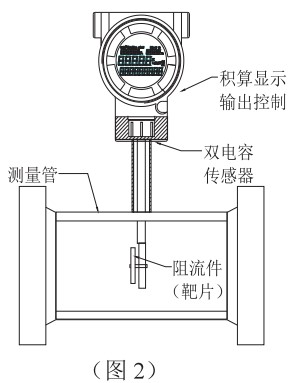 dn50靶式流量计结构图