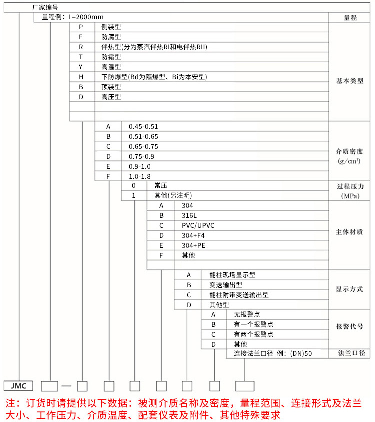 浮筒液位变送器规格选型表