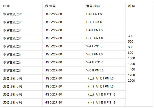 锅炉玻璃液位计规格型号表