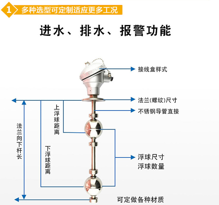 锅炉浮球液位计结构图