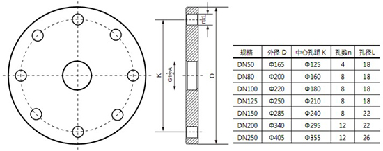 雷达水位计法兰尺寸选型图
