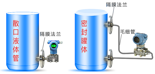 3351差压变送器罐体安装示意图