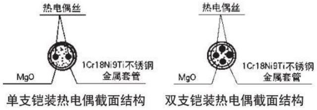 K型热电偶材料结构图