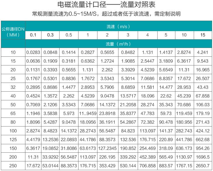 大口径辣椒视频app免费下载版口径流量范围表