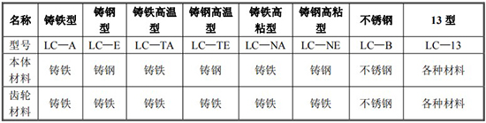 齿轮型柴油流量计规格型号材质表