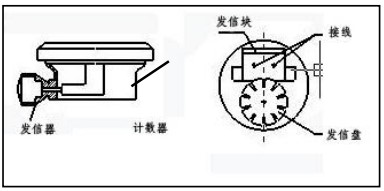 防爆椭圆齿轮流量计防爆接线图