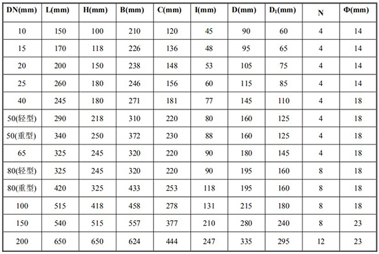 齿轮型柴油流量计尺寸对照表