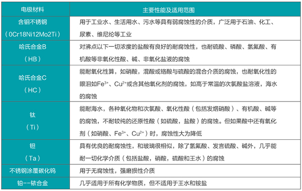 石灰辣椒视频app免费下载版电*材料对照表